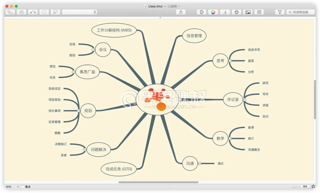 【macOS软件】iThoughtsX 9.3 思维导图软件_macOS软件_03